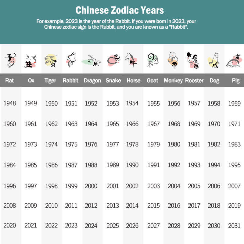 Armband 925 Silber Zinnober Chinesisches Tierkreis – Ruhe & Energie